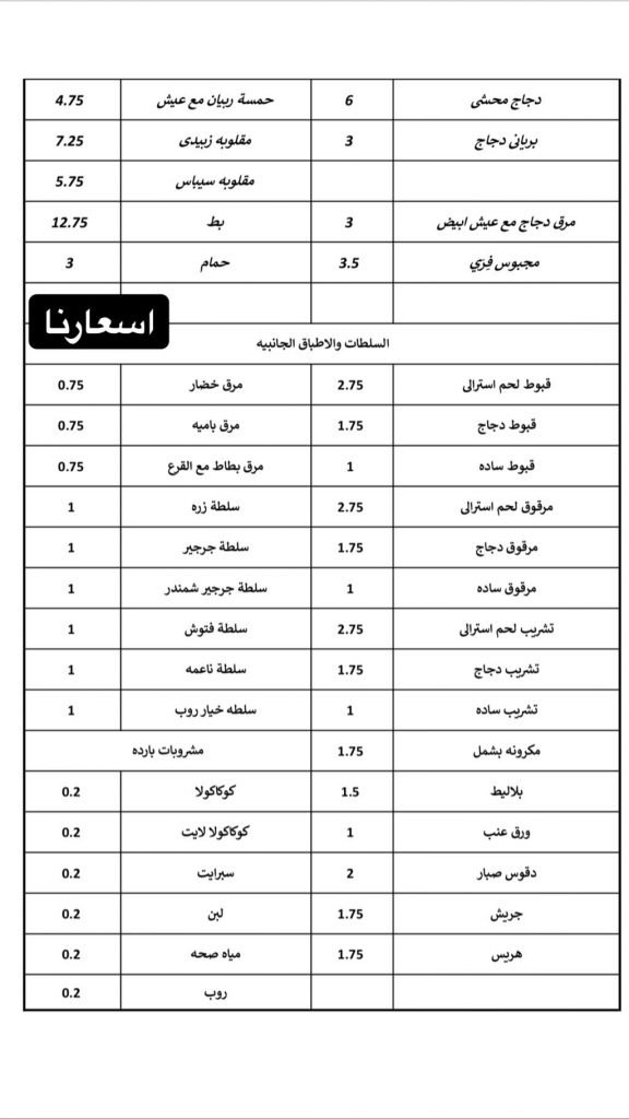 منيو مطعم قنجه و ملاس بالكويت