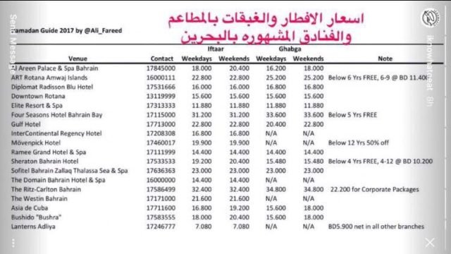 مطعم ارت روتانا  في البحرين (الأسعار + المنيو + الموقع )