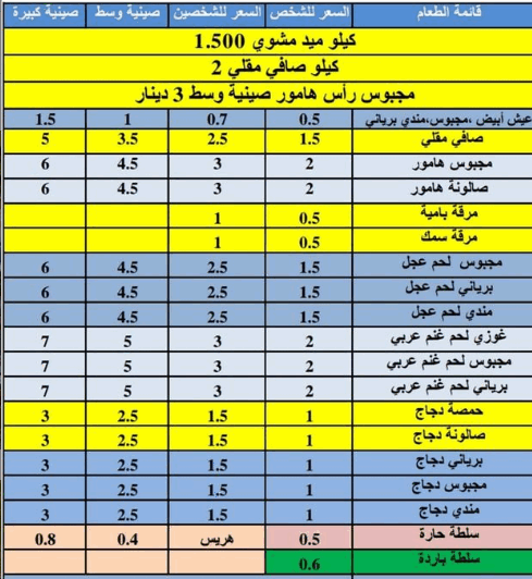 منيو مطعم السيد علوي
