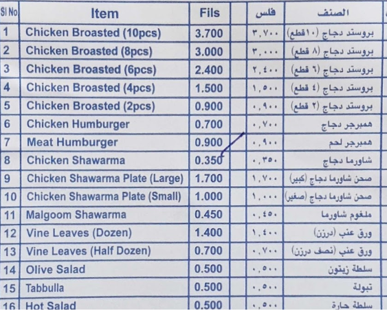منيو بروستد ومعجنات نيلي